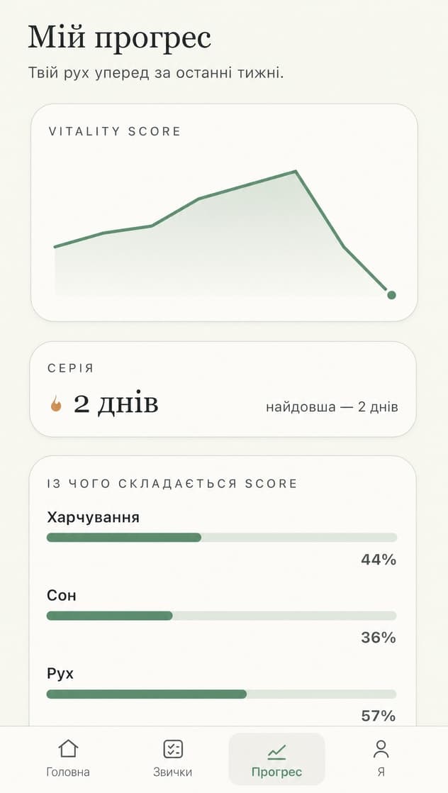 OLE App — прогрес і динаміка за тижні